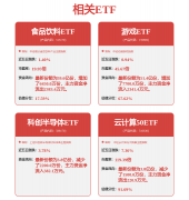 本年以来多个一线城市二手房成持态势